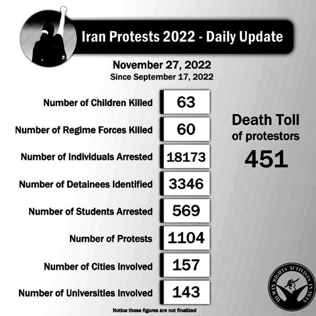 Iran 2022 Death Toll Iran 2022 Death Toll